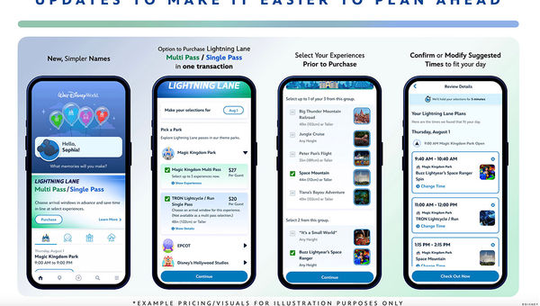 An illustration of the booking flow for Lightning Lane Multi Pass and Single Pass.