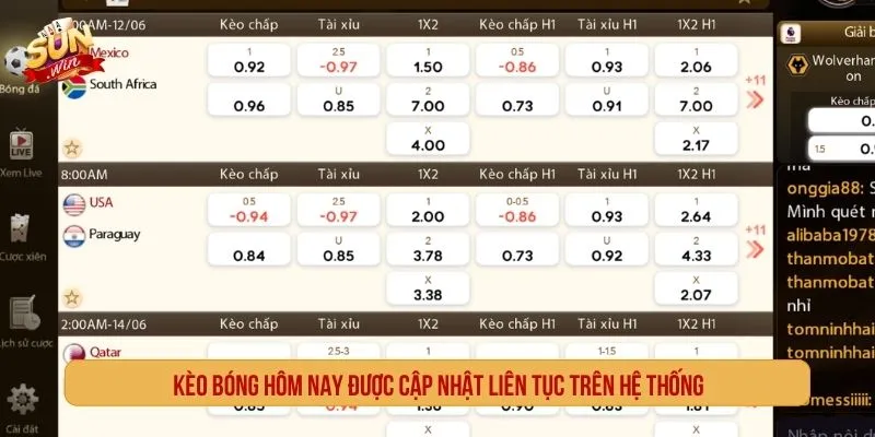 Kèo Bóng Hôm Nay - Tỷ Lệ, Cách Soi Và Kinh Nghiệm Chọn Kèo Kèo bóng hôm nay giúp người chơi tham khảo tỷ lệ trước trận