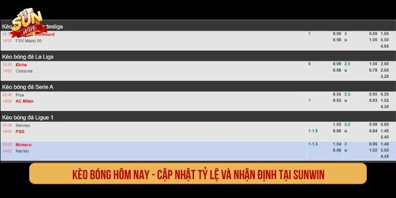 Kèo Bóng Hôm Nay - Tỷ Lệ, Cách Soi Và Kinh Nghiệm Chọn Kèo Kèo bóng hôm nay